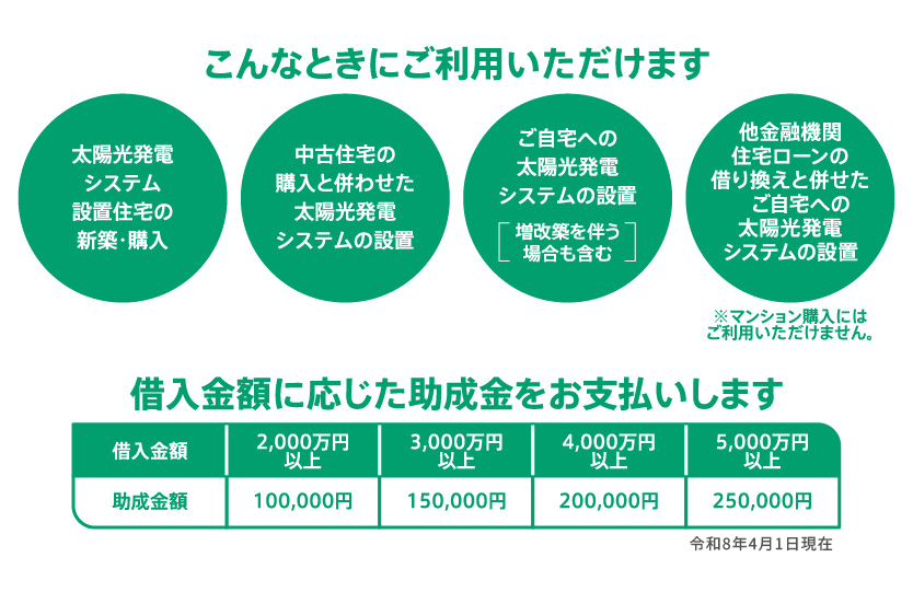 こんなときにご利用いただけます