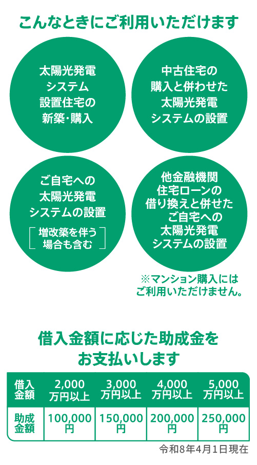こんなときにご利用いただけます